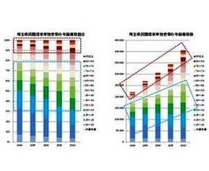 埼玉県の賃貸住宅、25年以内に7.5万戸の空室が発生か-タス調査