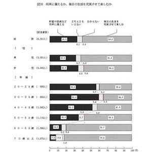 「将来に備えるか、毎日を楽しむか」 - 「主婦」は"楽しむ派"が6割超に