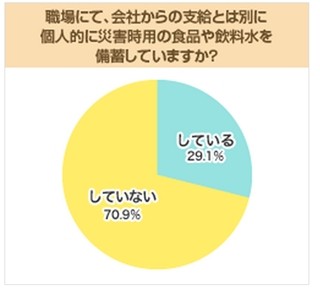 職場で食べるチョコやクッキーは「災害時の備蓄用」!? - わたしみがき