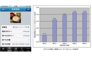 写真を撮るだけで食事のカロリー値を推定するアプリ登場