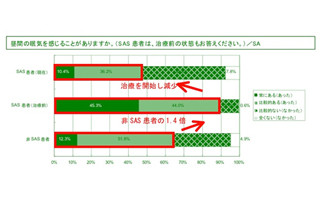 残業が多い人は、昼間眠くなっていた!?-眠気と仕事に関する実態・意識調査