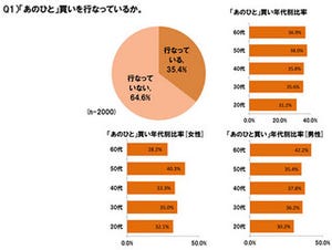 特定の販売員から購入する「あのひと買い」。販売員に求められる資質とは!?