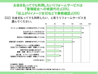 8割近くがリフォームの際「管理会社にも見積もり依頼する」