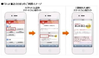 カブドットコム証券、スマホなどから即時入金可能な「ネット振込サービス」