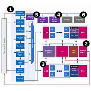 IDF 2012 - 次期Intel Core「Haswell」の内部構造を探る - Uncore(GPU/Media Block)編