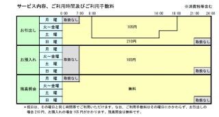 セブン銀行、大垣共立銀行とATMの利用提携を11月19日から開始