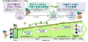 三井住友海上プライマリー生命、京葉銀行など３行で新型終身保険を発売