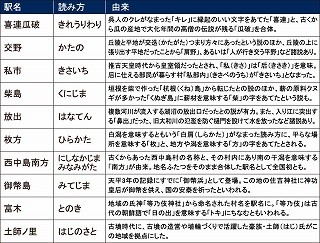 「喜連瓜破駅」って何て読む?　大阪に難読駅名が多い理由