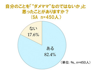 約9割の母親が「子どもの泣き声」をストレスに感じると回答-ロッテ調べ