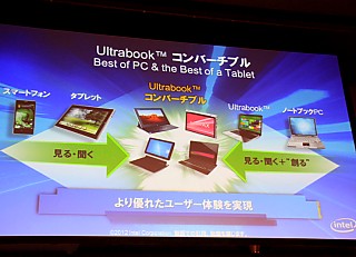 CEATEC JAPAN 2012 - IT業界のキーパーソンたちが未来のPCを語る