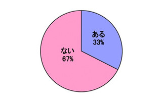 秋の花粉症＋季節の変わり目でおこる「肌あれ」対策法とは?