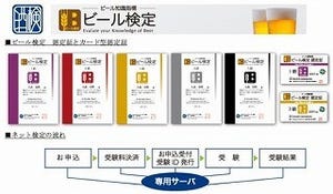 ネットで受験も可能。酒検定の新カテゴリー「ビール検定」が10月から開始