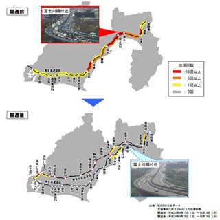 新東名開通で"渋滞"は9割減--「NEOPASA(ネオパーサ)」来場者数は2400万人