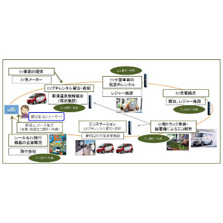 栃木県那須町にて、EVモビリティ観光活性化事業の実証実験を開始 - JTB