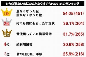 もう必要ないのに、なんとなく捨てられないものランキング