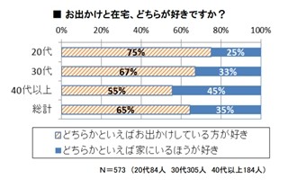 今どきママに聞いた「夫への満足度は何パーセント?」 - ぱど調査