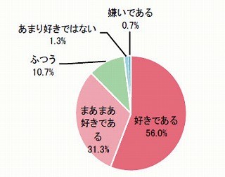 一緒に鍋を食べたい有名人第1位は向井理。恋人との鍋はしゃぶしゃぶ?