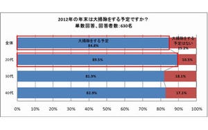 夫が行う大掃除。「やるなら最後までやってほしい」と妻の厳しい意見も