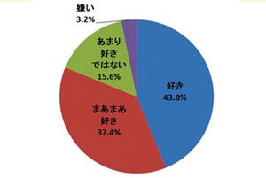 一緒にボジョレ・ヌーボーを飲みたい芸能人2位は杉本彩!　1位は?