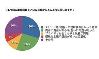 高嶋政伸の離婚裁判に学ぶ「失敗しない離婚の方法」 - カウンセラーが回答