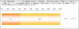 栄養ドリンクの酸が歯を溶かす?　「酸触歯」から歯を守るには?