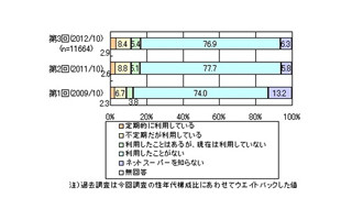 米や野菜をネットで買える「ネットスーパー」って知ってる?