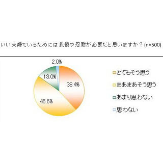 夫婦間で我慢してる一言、夫は「ちゃんと掃除して」、妻は……?