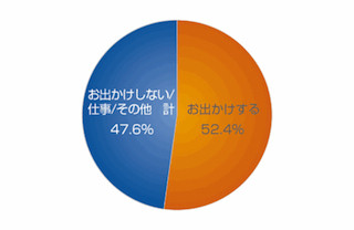 クリスマスにかける予算、男性は平均2万6,432円、女性は?