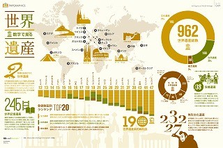 962の世界遺産が分かる「数字で見る世界遺産」公開- トリップアドバイザー