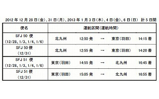 スターフライヤー、年末年始の5日間に5往復10便の臨時便を運行