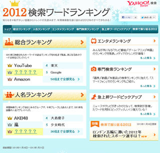 Yahoo!が「2012検索ワードランキング」を発表。あのワードが5年連続1位に