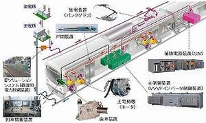 神奈川県横浜で、鉄道車両装置の工場見学「プレミアム探検ツアー」開催