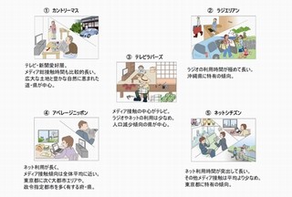 東京都民はデジタル先進層!-博報堂が全国47都道府県メディア接触状況を分析