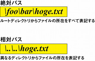 Windows 8キーワード - 「パス」とは