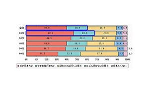 今年の忘年会の予算は?　平均5,403円と5年ぶりに5,000円超え - キリン調査