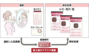 富士通、スマホで肌のシミ・毛穴・色の状態を測定できるサービスを提供