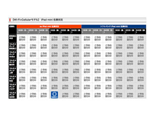 「ヨドバシ.com」でソフトバンク版iPad mini Wi-Fi＋Cellularが在庫なしに