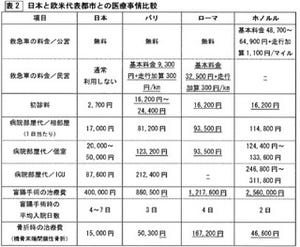 アメリカ旅行中に入院したら2000万円の請求が! 海外旅行でのトラブル