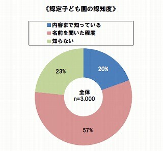 児童手当って本当に役立っている?　子育てへの親の希望と現実を調査