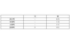 環境省と福島県、警戒区域内における被災ペットの一斉保護を実施