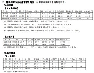 東京都・京王線と井の頭線で12月～年始にかけて列車増発。初日の出特急も