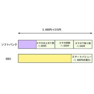 割引プログラムをフル活用!! 「iPad mini」の購入/運用費用を検証してみた