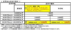 セブン銀行、海外送金サービスの2012年度累計送金件数が10万件を突破