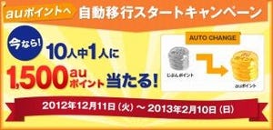 auじぶんcardの"じぶんポイント"の"auポイント"への自動移行でキャンペーン