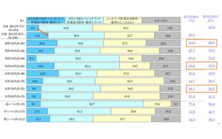 ジェネリック医薬品を体験したことのある患者、50%を突破-沢井製薬調べ