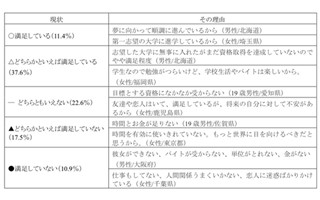 2013年新成人が「これから先、一番大切にしたいもの」はお金