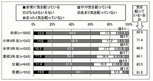 受験生を持つ母が子どもに食べさせたいものは、免疫力をUPするあの食べ物!