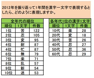 初詣のお賽銭、もっともお祈りしたいことにいくら使う?