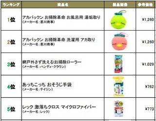 Amazon.co.jp、今から使えるお掃除グッズをそろえた「お掃除ストア」