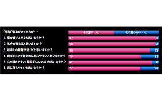 ソニー、「音楽が持つパワー」に関する調査結果発表